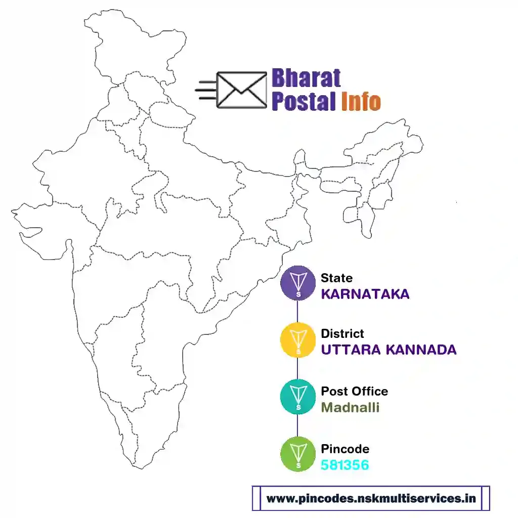 karnataka-uttara kannada-madnalli-581356